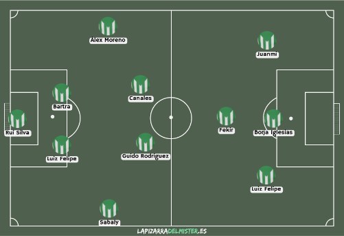 Plantilla del betis 22/23